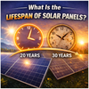 What Is the Lifespan of Solar Panels?