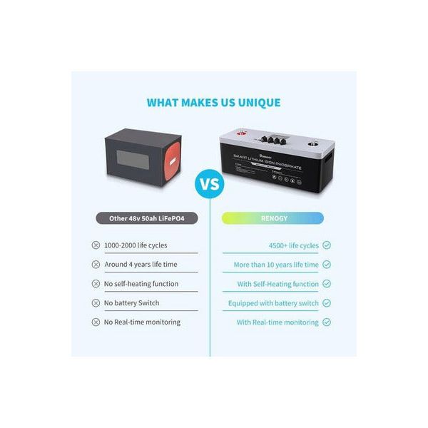 Renogy 48V 50Ah Smart Lithium Iron Phosphate Battery - Generator Vault - 