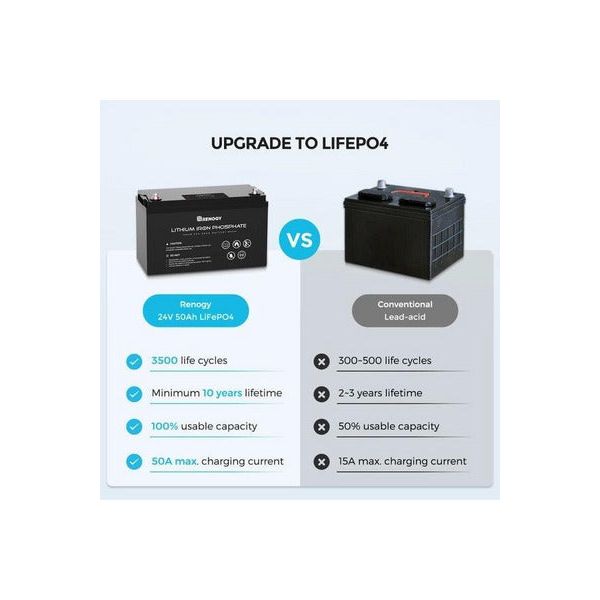 Renogy 24V 50Ah Lithium Phosphate Battery - Generator Vault - 