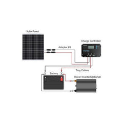Renogy 50W 12V Monocrystalline Solar Starter Kit