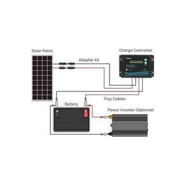 Renogy New Edition Voyager 10A PWM Waterproof Solar Charge Controller - Generator Vault - 