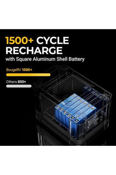 BougeRV 1100Wh Portable Backup Power Station Kit