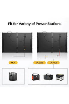 BougeRV 1100Wh Portable Backup Power Station Kit