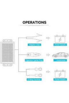 Renogy 5W Solar Battery Trickle Charger Maintainer