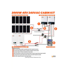 Rich Solar 2000W 48V 240VAC Off-Grid Solar Cabin Kit