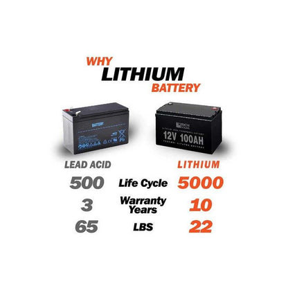 Rich Solar 12V 100Ah LiFePO4 Lithium Iron Phosphate Battery