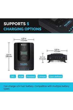 Renogy 200W 12V Solar Starter Kit With MPPT Charge Controller