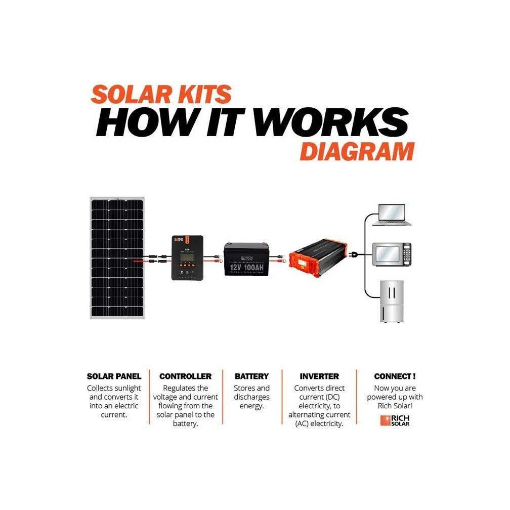 Rich Solar 12V 100Ah LiFePO4 Lithium Iron Phosphate Battery