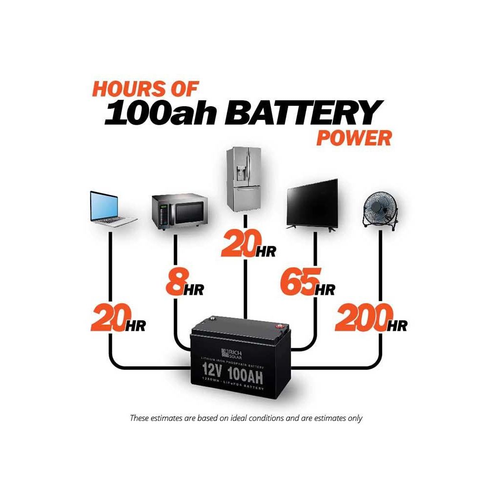 Rich Solar 12V 100Ah LiFePO4 Lithium Iron Phosphate Battery