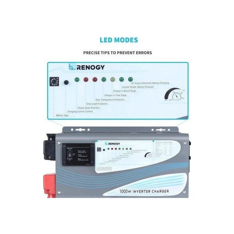 Renogy 1000W Pure Sine Wave Inverter Charger - Generator Vault -