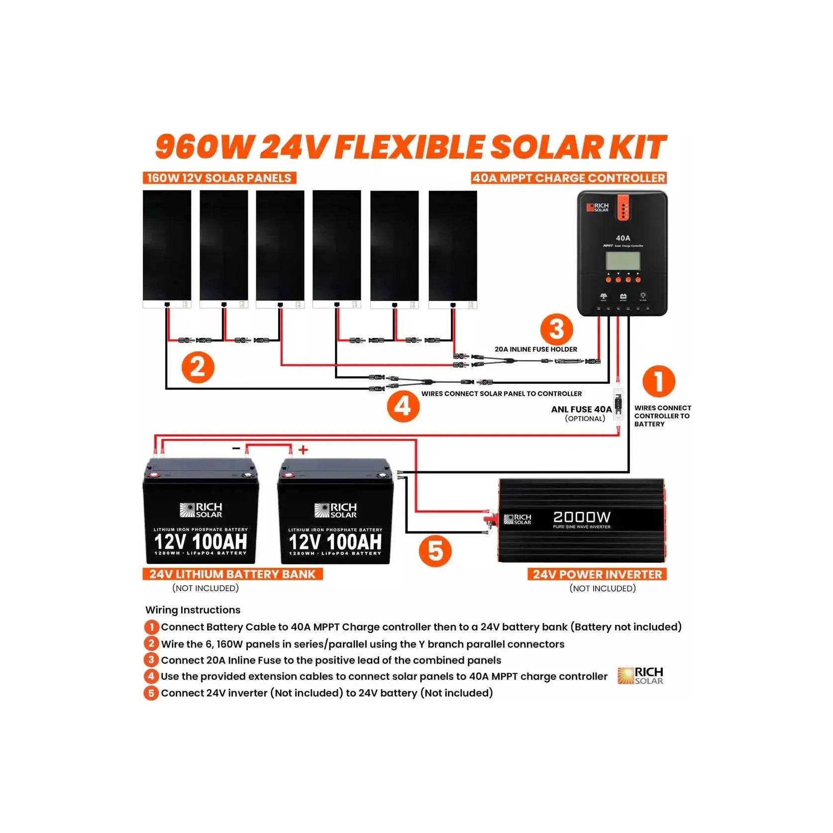 Rich Solar 960 Watt Flexible Solar Kit - Generator Vault - 