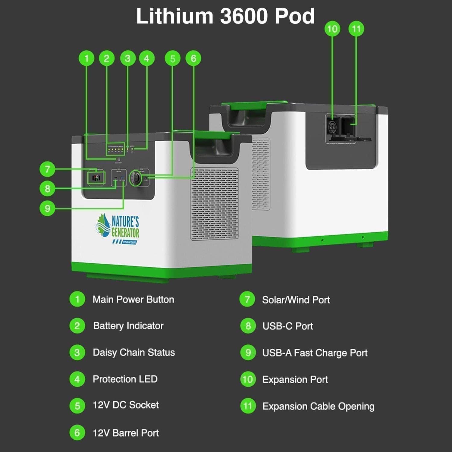 Nature's Generator Lithium 3600 Portable Power Station - Generator Vault - Lithium 3600 Power Station - 
