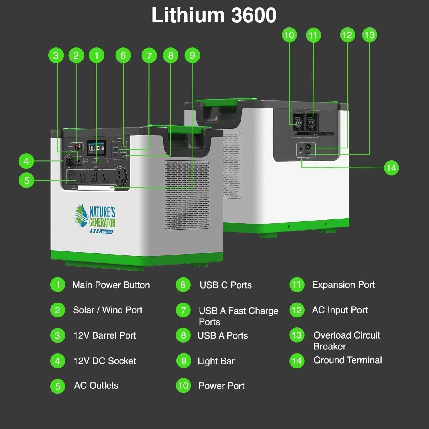 Nature's Generator Lithium 3600 Solar Generator Kit with Wind Turbine - Generator Vault - Lithium 3600 + 2x 100W Rigid Panel + Wind Turbine - 