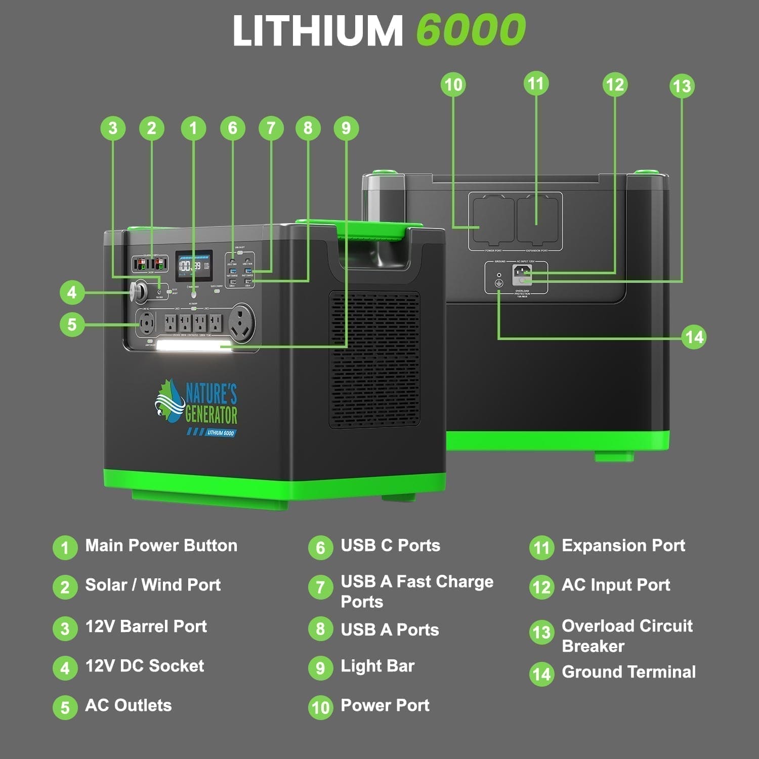 Nature's Generator Lithium 6000 Solar Generator Kit with Wind Turbine - Generator Vault - Lithium 6000 + 2x 410W Rigid Panel + Wind Turbine - 