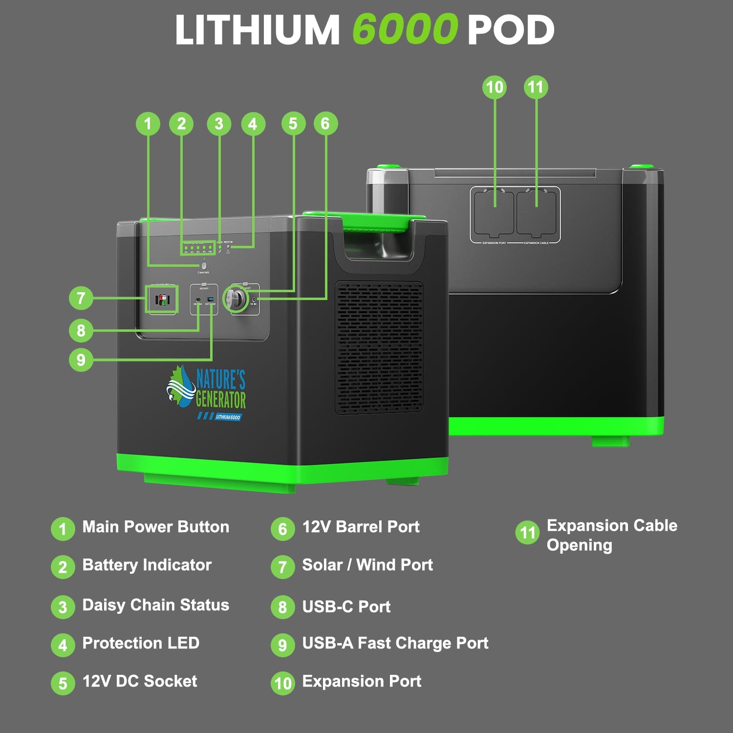 Nature's Generator Lithium 6000 Power Pod Battery Backup Systems - Generator Vault - 