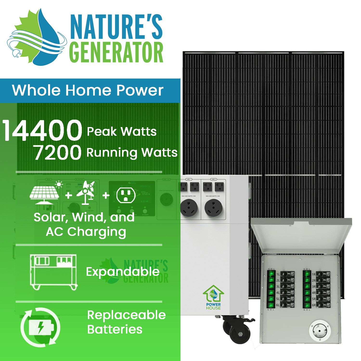 Nature's Generator Powerhouse V2 Portable Power Station with Transfer Switch - Generator Vault - Powerhouse + 2x 410W Rigid Panel + Transfer Switch - 