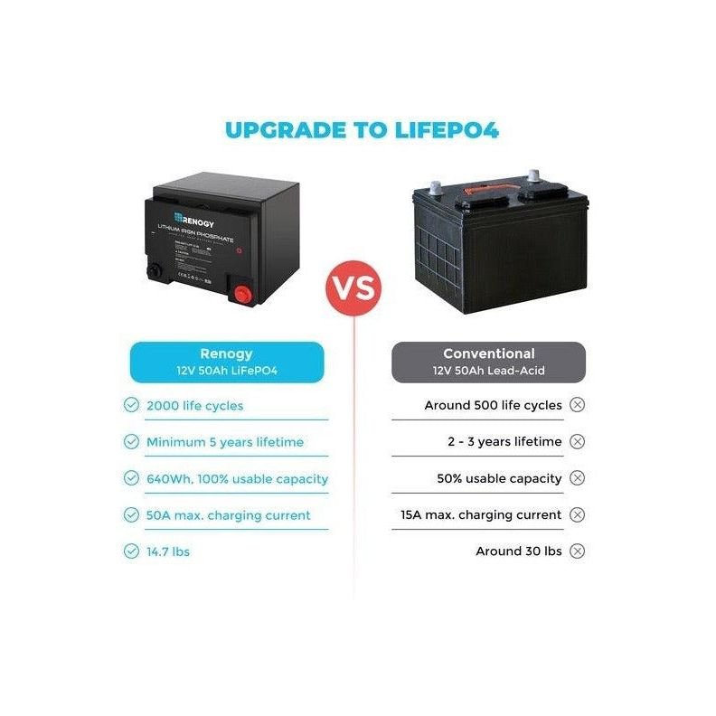 Renogy 12V 50Ah Lithium Iron Phosphate Battery - Generator Vault - 