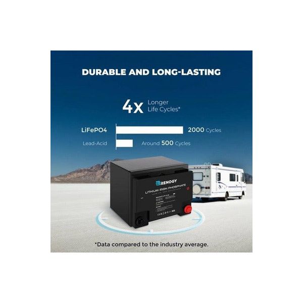 Renogy 12V 50Ah Lithium Iron Phosphate Battery - Generator Vault - 