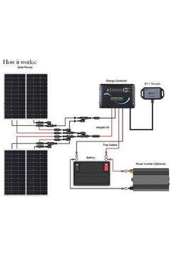 Renogy 12V Solar RV Kit