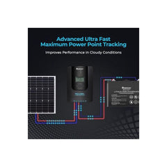 Renogy Rover Li 20 Amp MPPT Solar Charge Controller