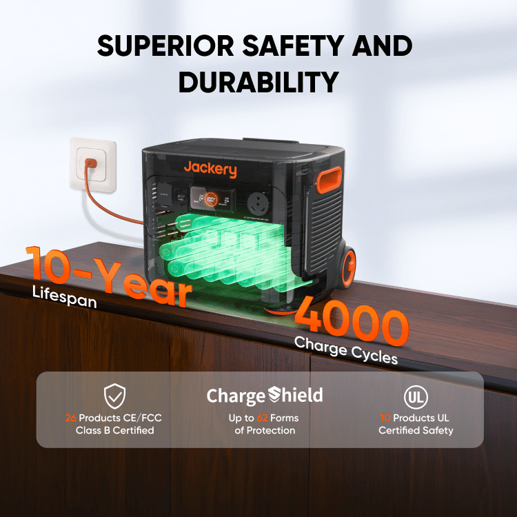 Jackery Solar Generator 2000 Plus Solar Generator Kit - Generator Vault - Explorer 2000 Plus Kit (6kWh) + SolarSaga 200W x 2 - 