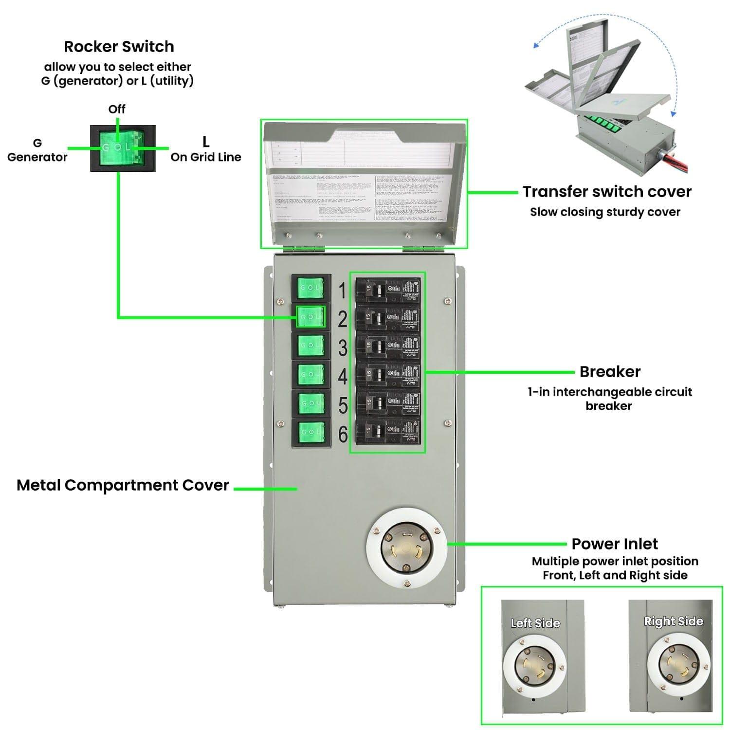 Nature's Generator Elite Gold PE Portable Power Station with Transfer Switch - Generator Vault - Elite Generator + 2x 100W Panel + Transfer Switch - 