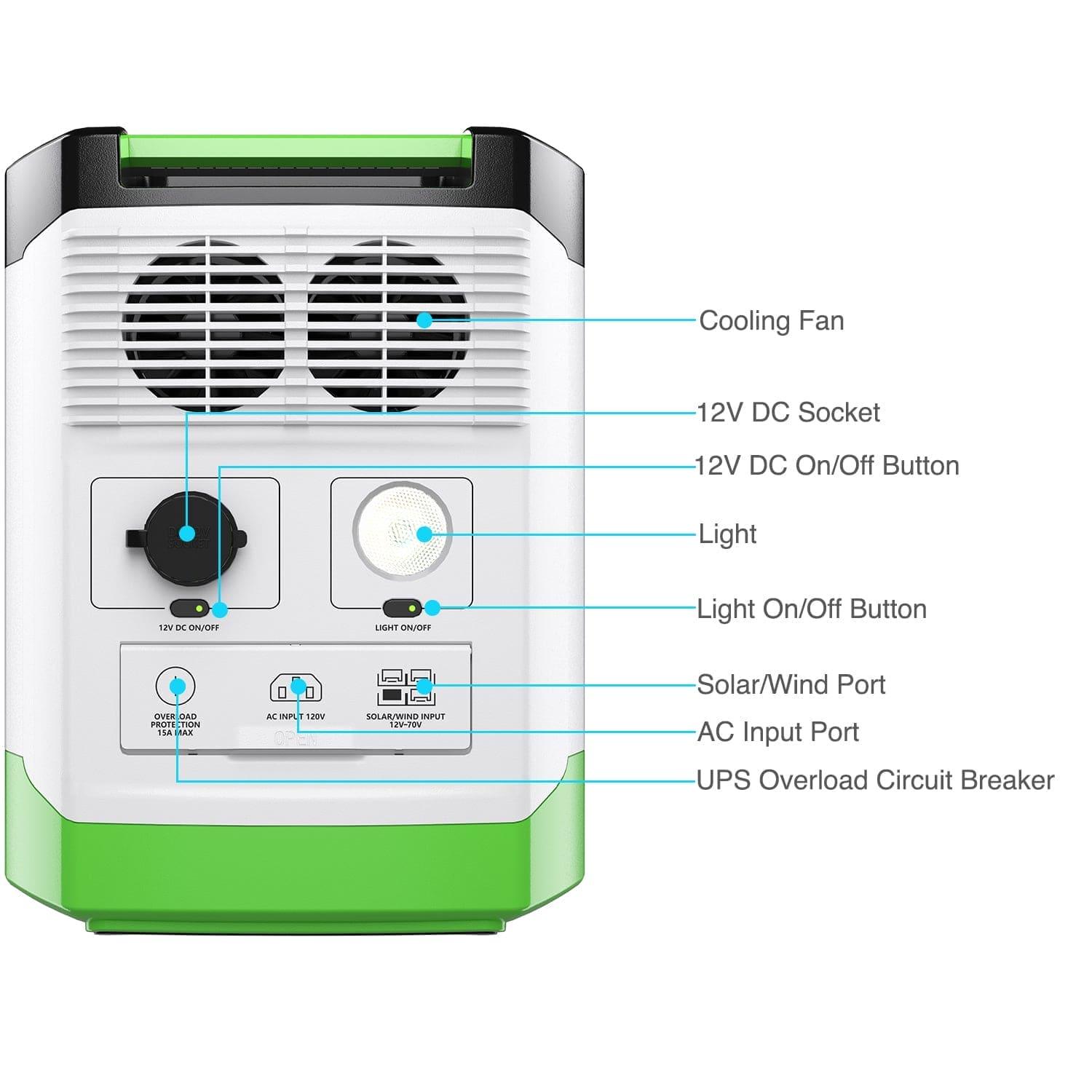 Nature's Generator Lithium 1800 Portable Power Station with Transfer Switch - Generator Vault - Lithium 1800 + 100W Rigid Panel + 4 - Circuit Transfer Switch - 