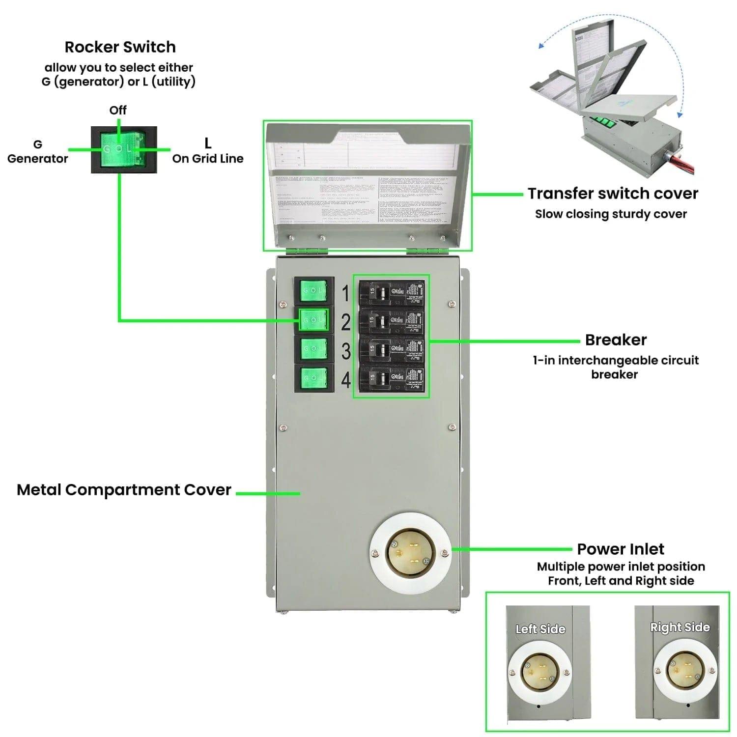 Nature's Generator 4 - Circuit 120V 15A Manual Transfer Switch - Generator Vault - 