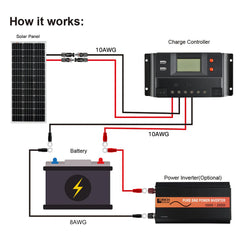 Rich Solar 30 Amp PWM Solar Charge Controller RS-PWM30K