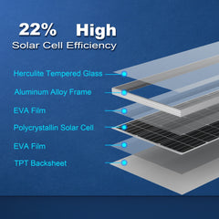 ACOPOWER 100W Monocrystalline Solar Panel