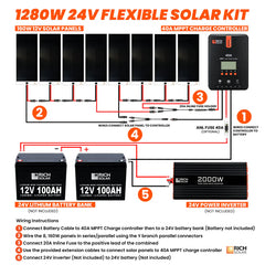 Rich Solar 1280 Watt Flexible Solar Kit RS-1280