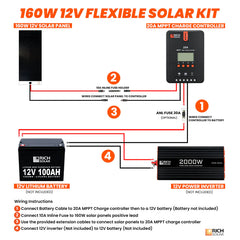Rich Solar 160 Watt Flexible Solar Kit RS-160W