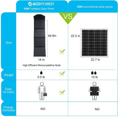 ACOPOWER 50W Foldable Solar Panel HY-LTP-4x12.5W