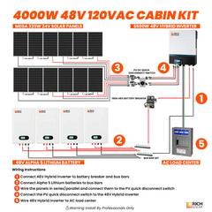 Rich Solar 4000W 48V 120VAC Cabin Kit RS-400048120