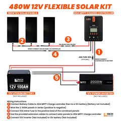 Rich Solar 480 Watt Flexible Solar Kit RS-480W