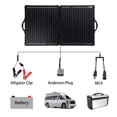 ACOPOWER Plk 100W Portable Solar Panel Kit with Light Weight 20A Charge Controller HY-PLK-100WPX20A