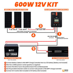 Rich Solar 600 Watt Solar Kit RS-K6004