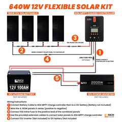 Rich Solar 640 Watt Flexible Solar Kit RS-640W