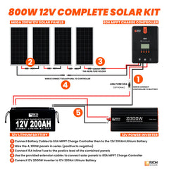Rich Solar 800 Watt Complete Solar Kit RS-CK800