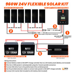 Rich Solar 960 Watt Flexible Solar Kit RS-960W
