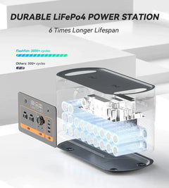 FlashFish LiFePO4 1200W 1008Wh Portable Power Station QE02D