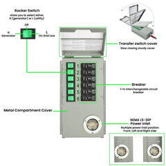 Nature's Generator Power Transfer Switch Kit - Elite HKNGPTKEL