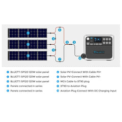 Bluetti AC200P 2000W 2000Wh + 3*PV120 120W Solar Generator Kit