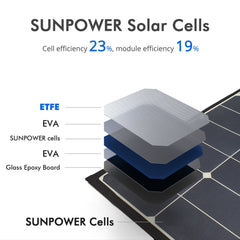 ACOPOWER 50W Foldable Solar Panel HY-LTP-4x12.5W