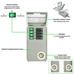 Nature's Generator Power Transfer Kit HKNGPTK